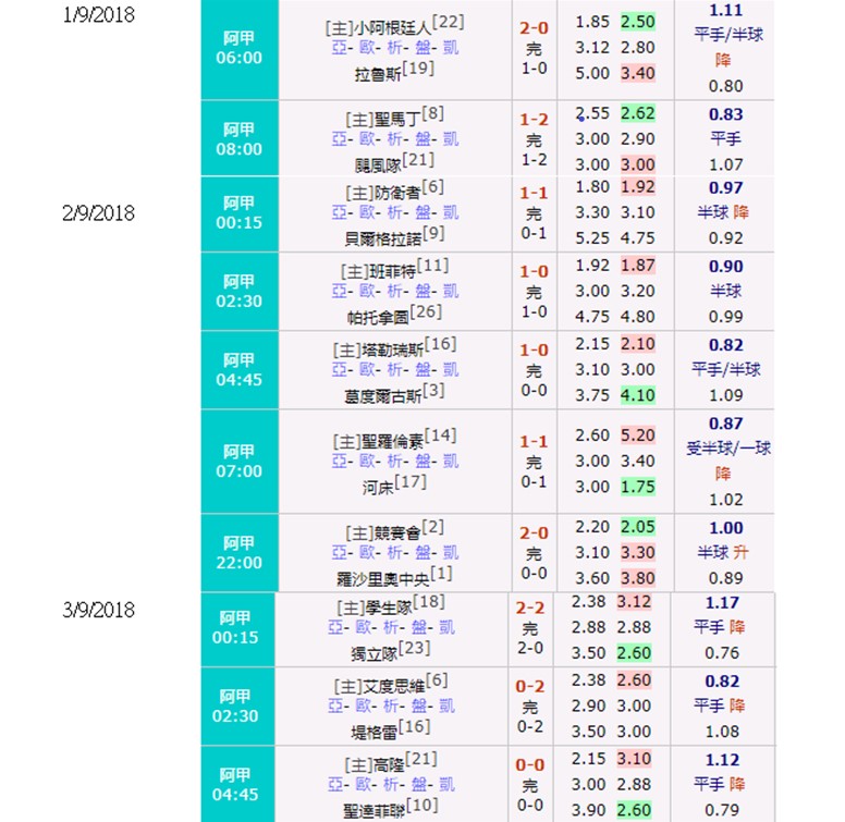 Keyword Stats 2020-10-23 at 16_45_41