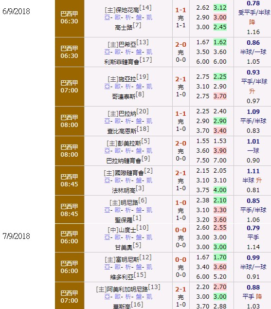 Keyword Stats 2020-10-23 at 17_26_18