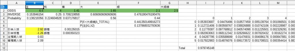 簡單的賠率反查器 - 賠率遊蹤